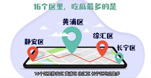 上海吃瓜群资源,揭秘都市生活圈的热辣话题与美食分享